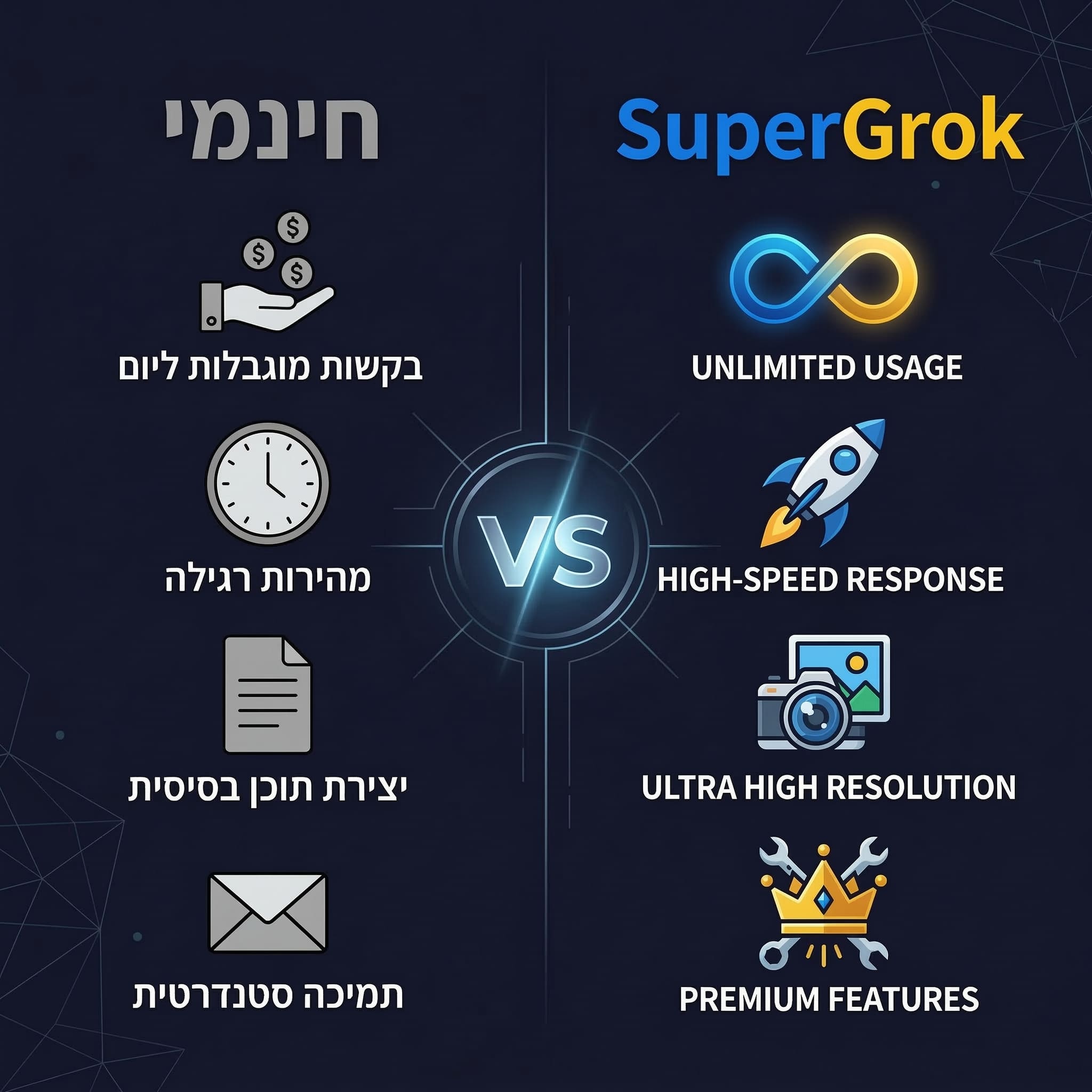 השוואה בין גרוק חינמי לבין SuperGrok פרימיום מודלים ופיצ'רים